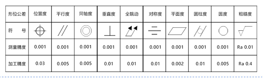 潍坊零件加工价格